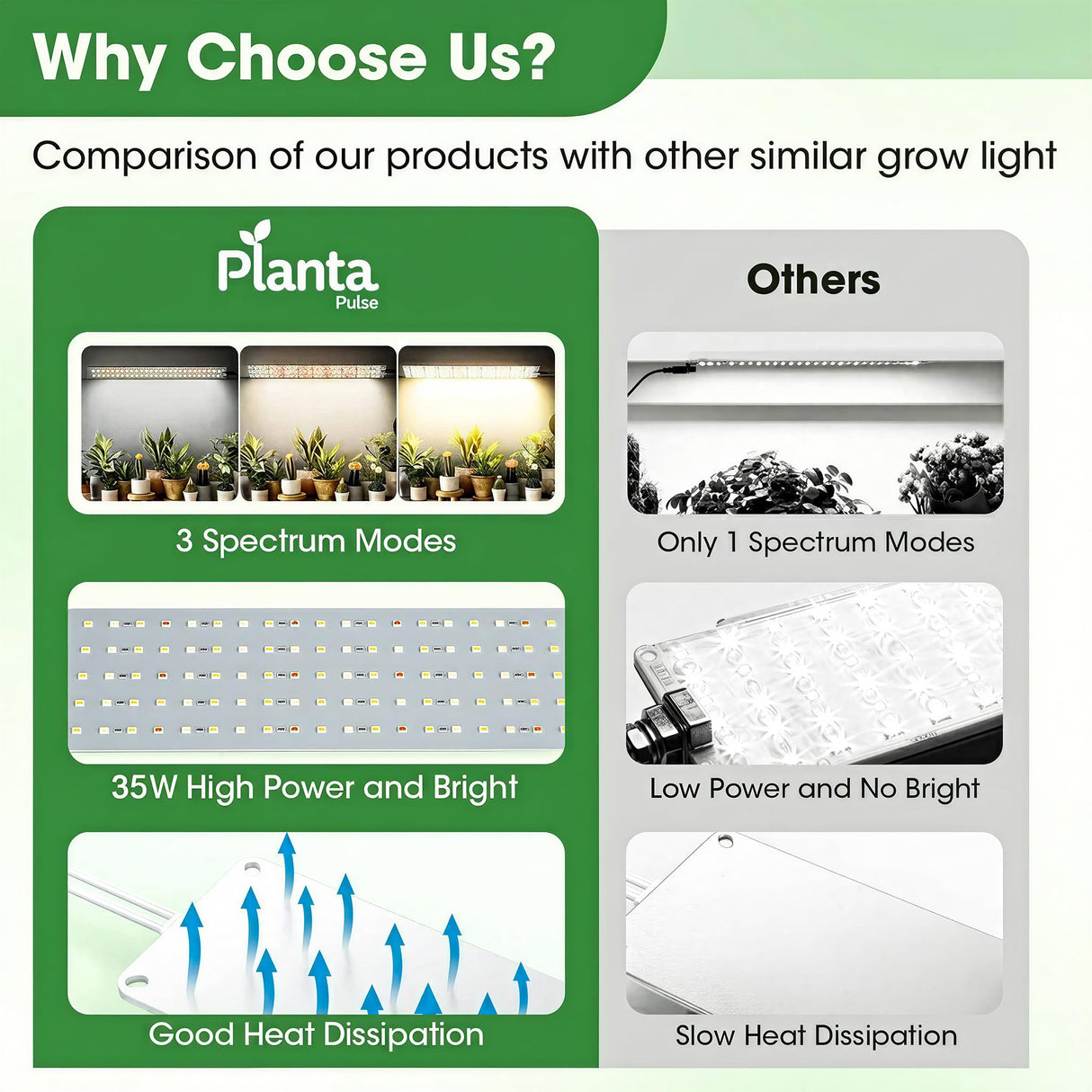 PlantaPulse Grow Lights for Indoor Plants, Ultra-Thin Panel, 540LEDs Full Spectrum, 8/12/16H Timer, 10 Dimmable Levels