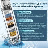 FEELSO Filtered Shower Head with Handheld, High Pressure 4 Spray Showerhead with Filters & Upgraded Anti-clog Nozzles for Hard Water -Remove Chlorine, Reduce Dry Itchy Skin -ON/OFF Switch