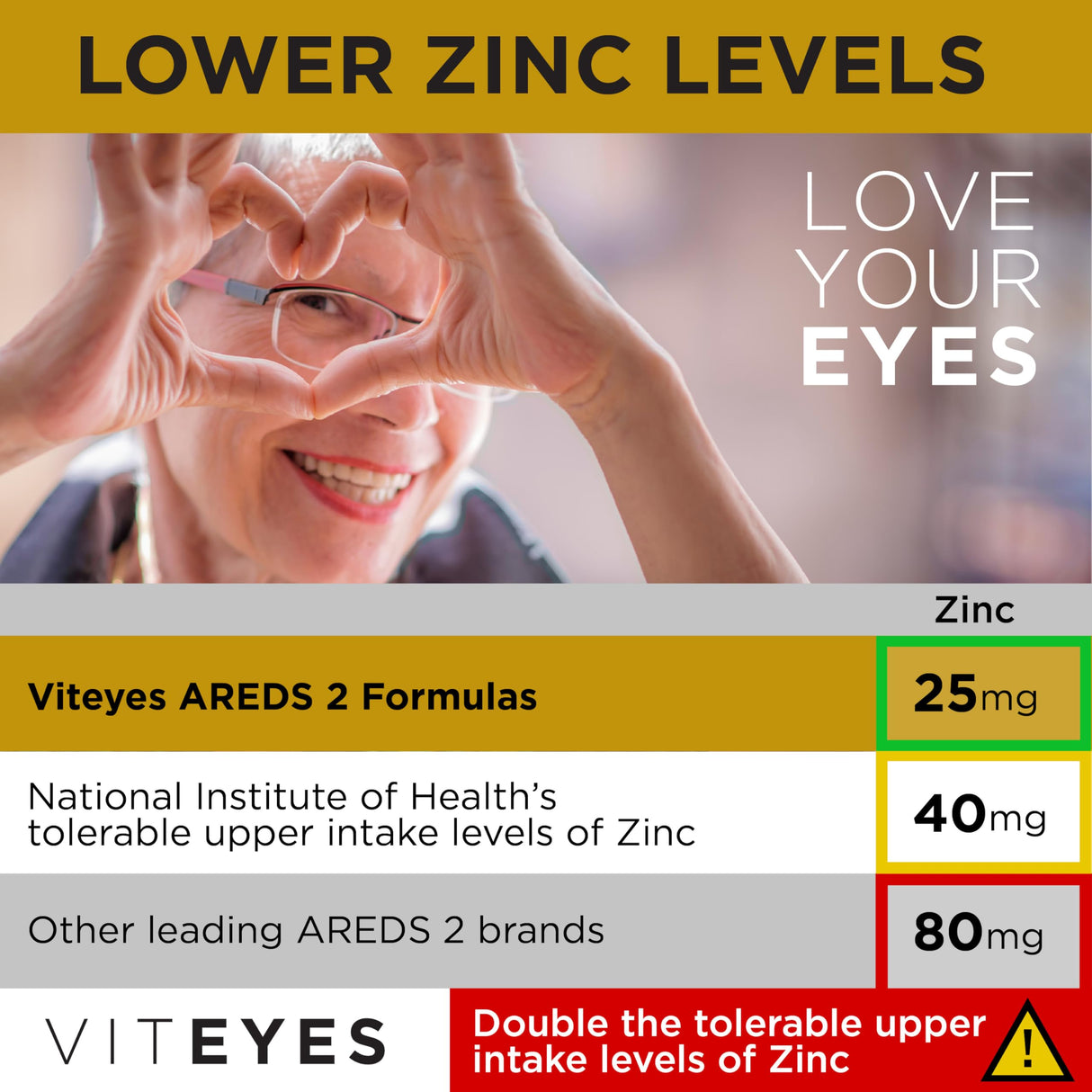 Viteyes AREDS 2 Classic Macular Health Formula Softgels, Eye Health Vitamin to Support a Healthy Macula, Lower Zinc, Eye Vitamins, Macular Vitamins, Beta-Carotene Free, 210 Softgels…