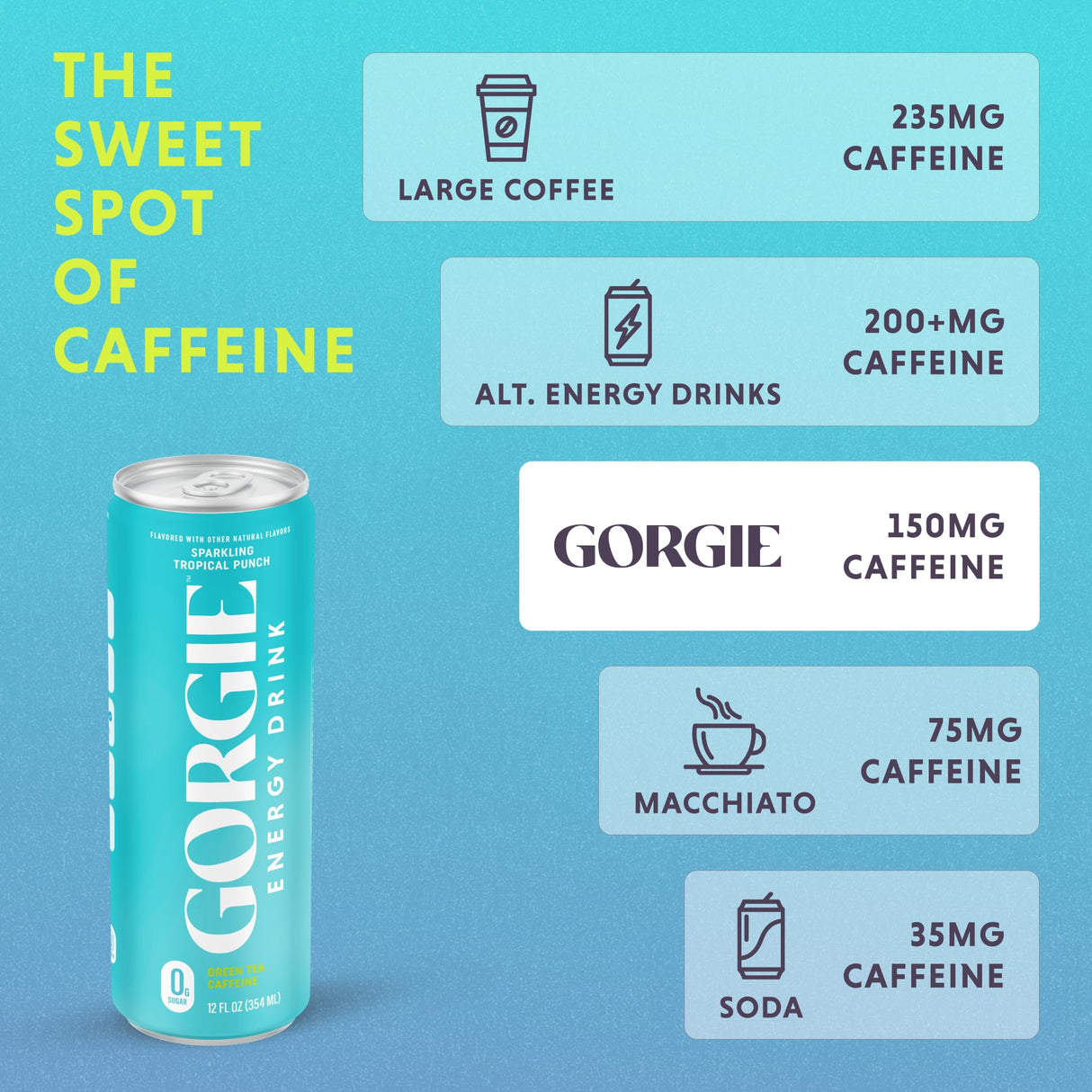 GORGIE Tropical Variety, Sugar-Free Natural Energy Drink Sparkling, Healthy Energy Drinks - Green Tea, Biotin, B Vitamins -150mg Caffeine, Vegan, & Low Calorie (Pack of 12)