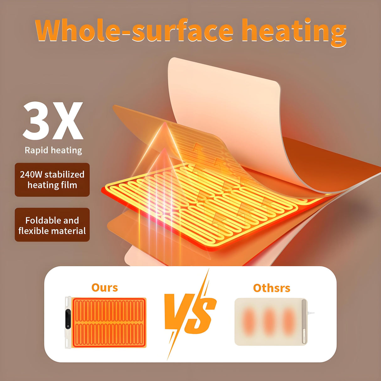 Food Warming Mat,Fast Heating Silicone Electric Warming Tray With 3 Level Temperature and 3 Level Timer, Roll Up Buffet Hot Plates Heat Pads, Portable Foldable Food Warmer For Parties Home white