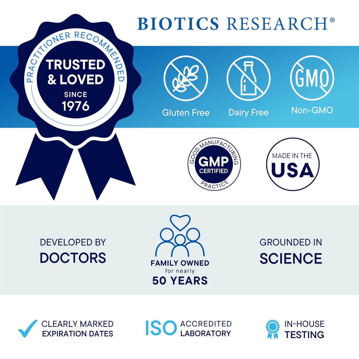 Biotics Research Dysbiocide Synergistic Botanical Blend Supports Normal Gut Health for Women & Men - Digestive Health Supplement - Supports Balanced Gut microbiome - 120 Capsules