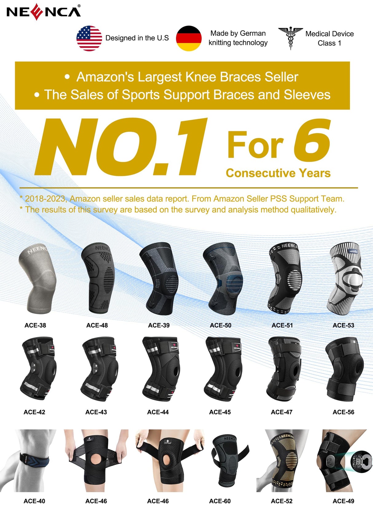 NEENCA 2 Pack Knee Braces for Knee Pain, Compression Knee Sleeves with Patella Gel Pad & Side Stabilizers, Knee Support for Men Women, Meniscus Tear, Arthritis, Joint Pain, ACL,PCL,MCL,Runner, Workout