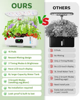 Misting Hydroponic Growing System Kit 15-Pods Indoor Smart Herb Garden Planter with LCD Touch Panel 6L Large Tank for Herb/Vegetables/Flowers/Fruits, Gardening Gifts for Women Men Beginners - White