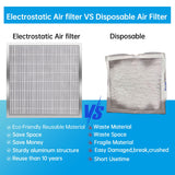 UBeesize 20x20x4 Reusable Electrostatic Air Filter HVAC AC Furnace Filter,Washable, Lasts a Lifetime,Permanent Air Filter,Breathe Fresher,Home And Office(Actual Size:19.37x19.37x3.58In)