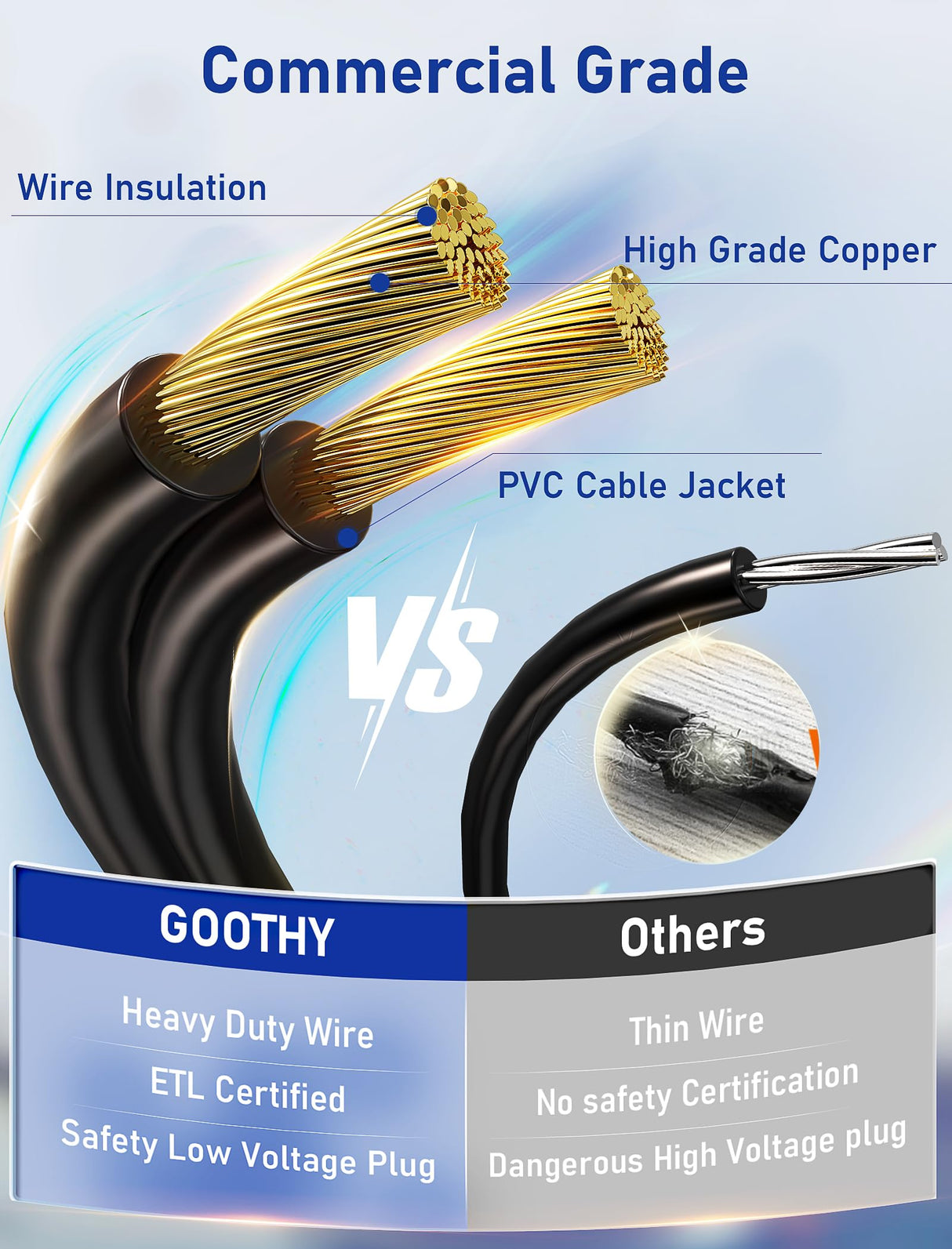 25Ft LED Outdoor String Lights, G40 Globe Patio String Lights Waterproof with 27 Shatterproof Bulbs, Hanging Outdoor Christmas Decorations Lights for Backyard Garden Bistro Wedding Party Decor, White