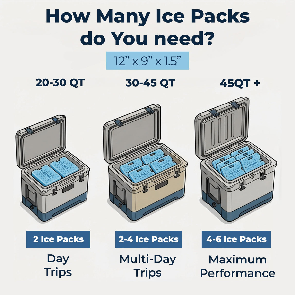 Kona Blue Ice Large Ice Packs for Coolers - Long Lasting Design - Refreezable Reusable Cooler Ice Pack (4)
