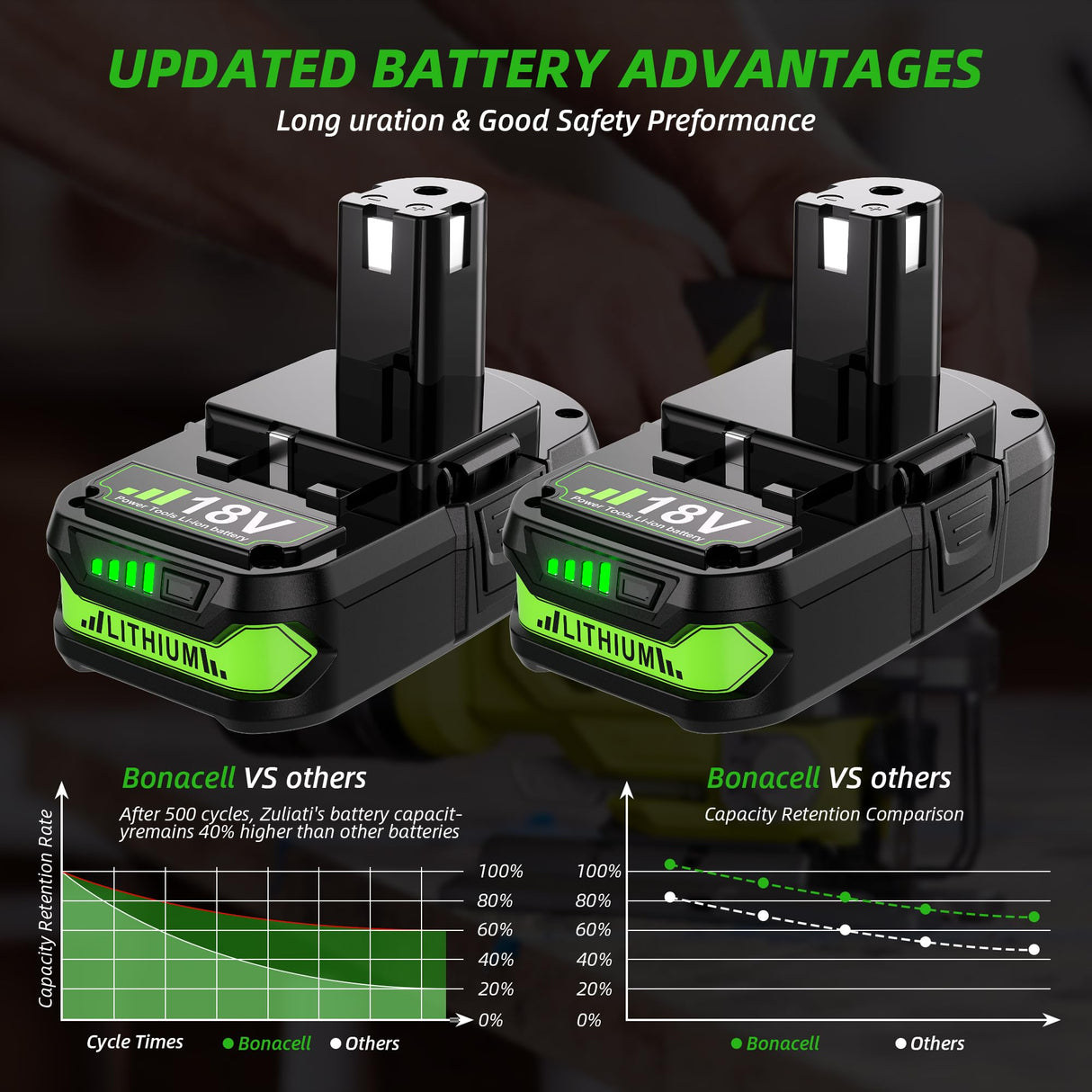 2Pack 4.0Ah Replacement for Ryobi 18V Battery Lithium Compatible with Ryobi 18 Volt Battery ONE+ Plus P102 P103 P104 P105 P106 P108 P107 P109 P190 PBP002 PBP003 PBP004 PBP005 Cordless Power Tools