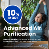 AprilAire 210 Replacement Filter for AprilAire Whole House Air Purifiers - MERV 11, Clean Air & Dust, 20x25x4 Air Filter (Pack of 1)