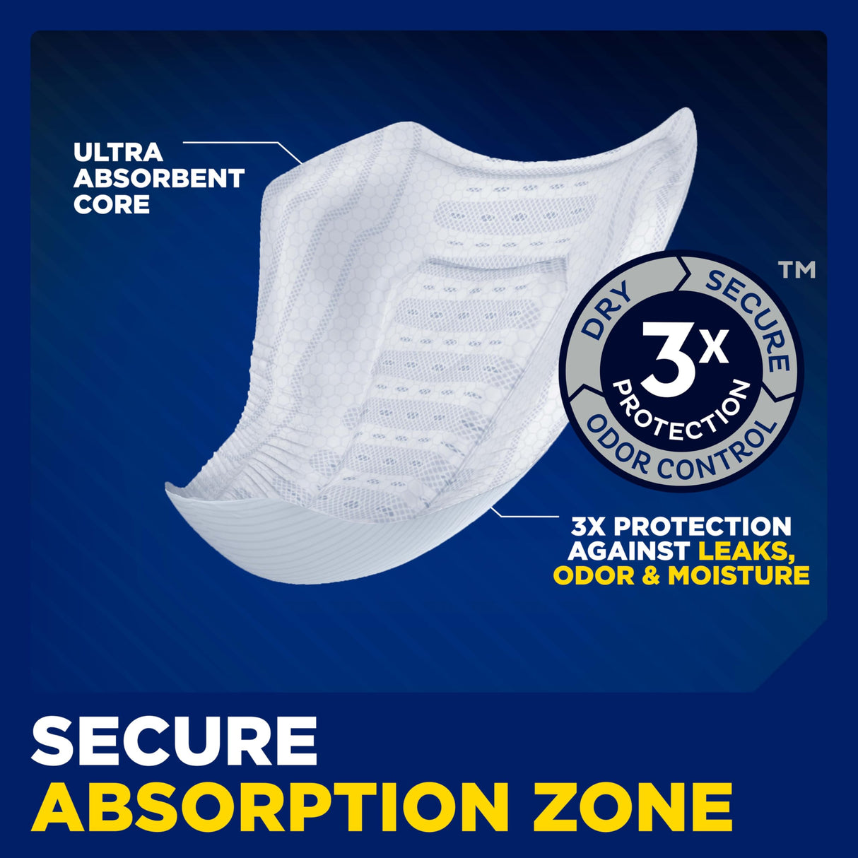 TENA Men Overnight Incontinence Guard, Bladder Control, Discrete, Overnight Absorbency, 120 Count