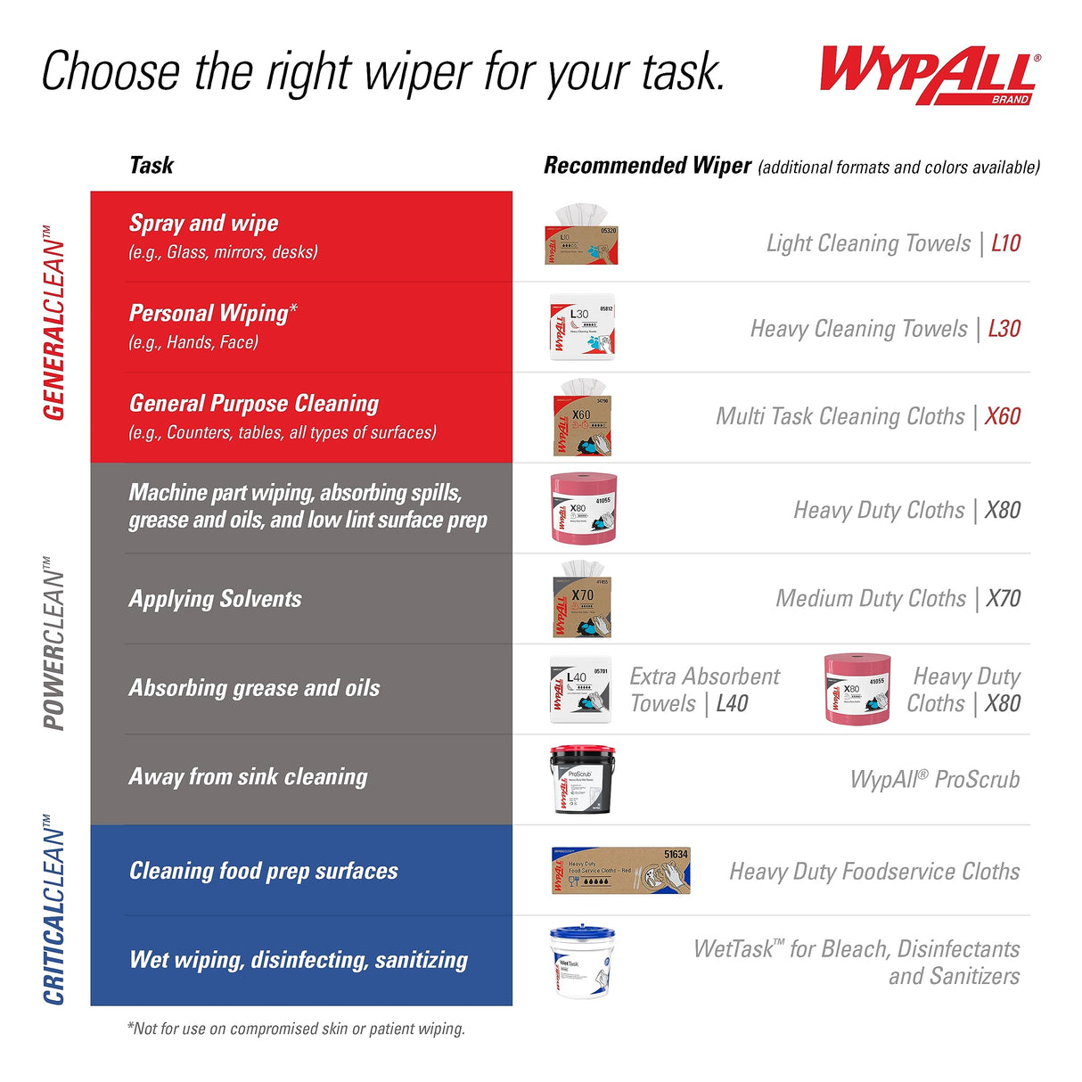 WypAll PowerClean ProScrub Heavy Duty Wet Towels (91367), Dual Action Cleaning, Large 9.5" x 12" Wipes, Refill Only (6 Packs of 75 Sheets, 450 Sheet Total)