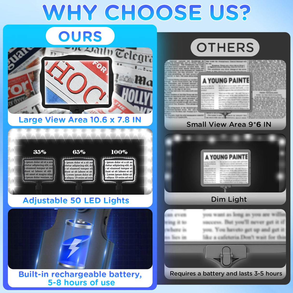 Large 10X Hands Free Magnifying Glass with Light for Reading Neck Wear Magnifier with Adjustable Brightness 50 Led Lights Flexible Gooseneck Full Book Page Magnifier for Seniors Low Vision Elderly