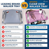 StrongArm Clear View Walker Tray + Bag + Non-Slip Mat & Cup Holder, Tray for Folding Walkers, Food Tray, Walker Accessories, Tray Table for Standard Adult Walkers (Black)