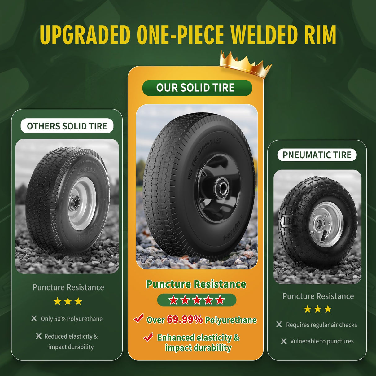 Wiltire (2 Pack) 4.10/3.50-4 Flat Free Tire and Wheel 10-Inch Solid Wheel Replacement with 5/8 Extra 3/4 &1/2 Bearings,2.2" Offset Hub -Compatible with Hand Truck,Wheelbarrow(Wave,Black)