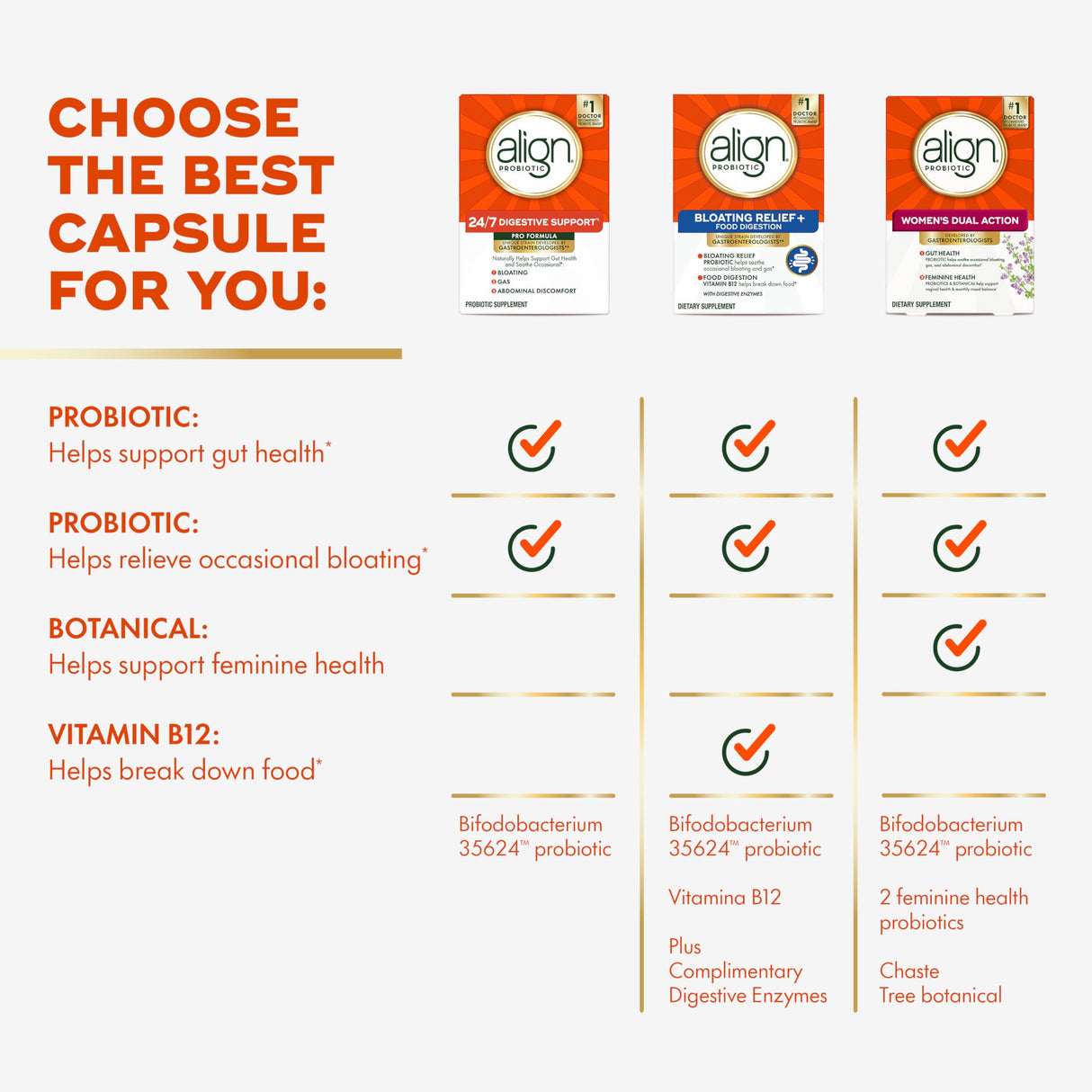 Align Probiotic, Pro Formula, Probiotics for Women and Men, Daily Probiotic Supplement, Helps Soothe Occasional Bloating & Gas*, #1 Doctor Recommended Brand‡, 63 Capsules (Packaging May Vary)