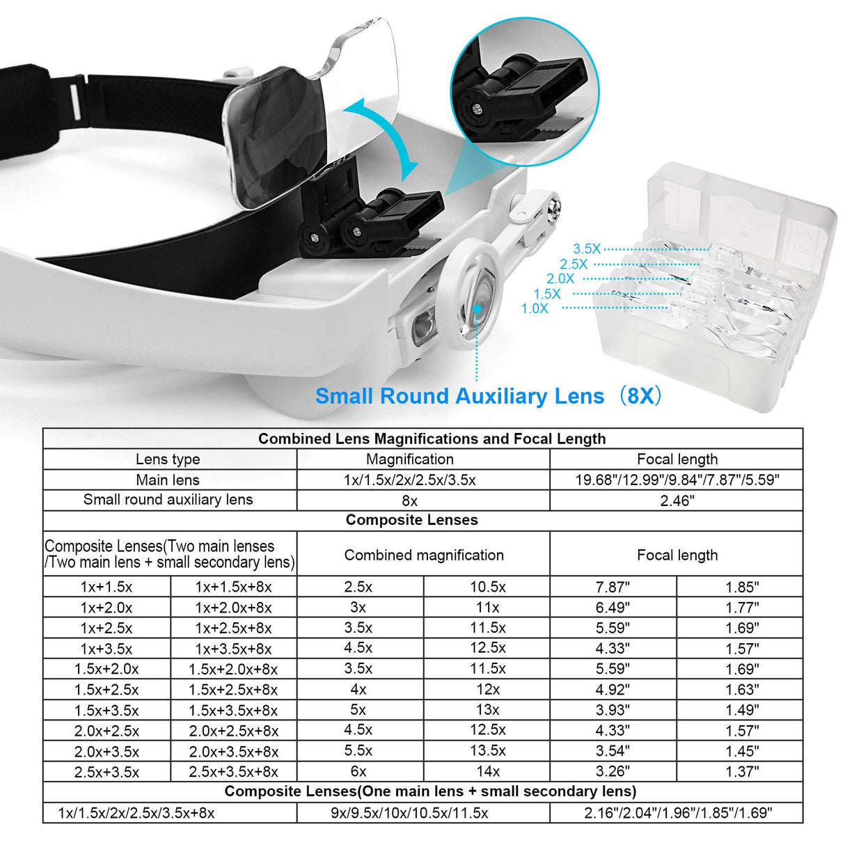 Dilzekui Headband Magnifying Glass with Light, Rechargeable Head Magnifying Glasses 1X to 14X, Magnifier Headset with 6 Detachable Lens, Hands Free Head Mount Magnifier for Close Work Reading Crafts
