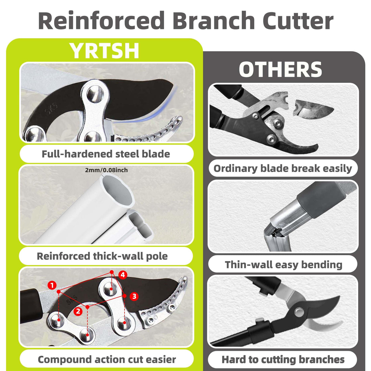 YRTSH Loppers for Tree Trimming Heavy Duty, Extendable 21-26" Branch Cutter