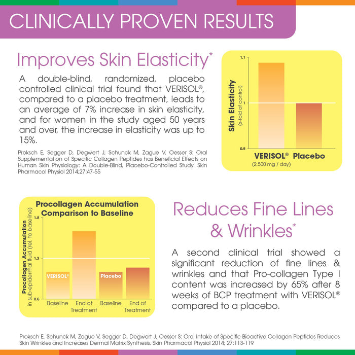 Sparkle Skin Boost (Mixed Berry) [30-Serves] Verisol Collagen Peptides Protein Powder Vitamin C Supplement Drink