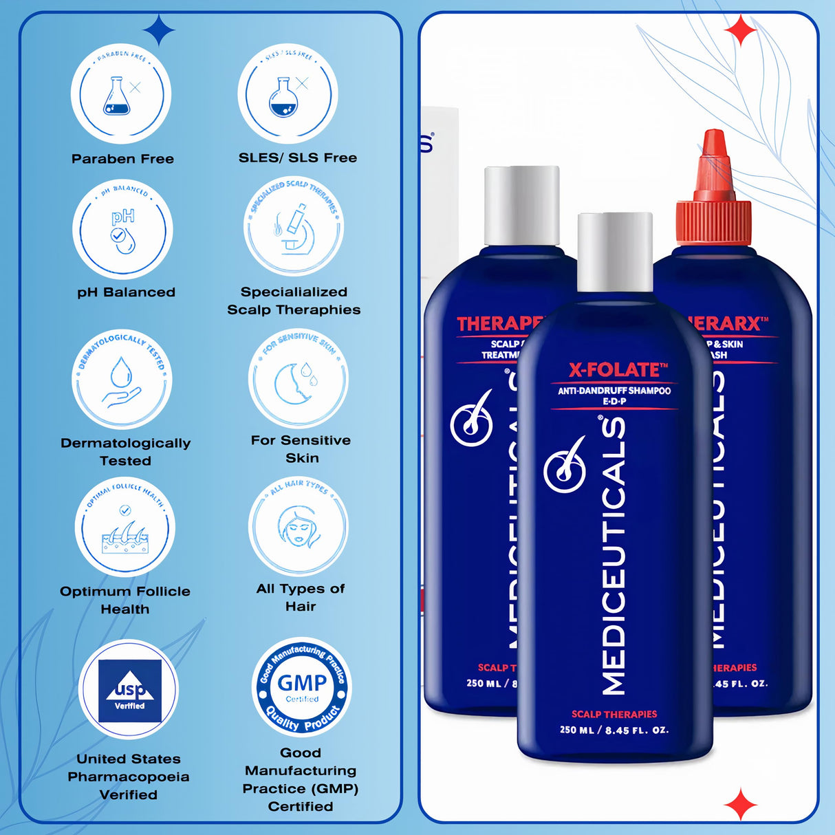 Therapro Mediceuticals Scalp Treatment - 3 Piece Kit (for Dandruff & Psoriasis)