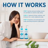 Roycederm Seborrheic Dermatitis & Psoriasis Shampoo and Conditioner Set - Effective Scalp Treatment for Folliculitis, Psoriasis, Dandruff, Dry Itchy Scalp - Soothing, Moisturizing Herbal Formula