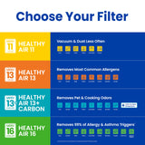 AprilAire 210 Replacement Filter for AprilAire Whole House Air Purifiers - MERV 11, Clean Air & Dust, 20x25x4 Air Filter (Pack of 1)