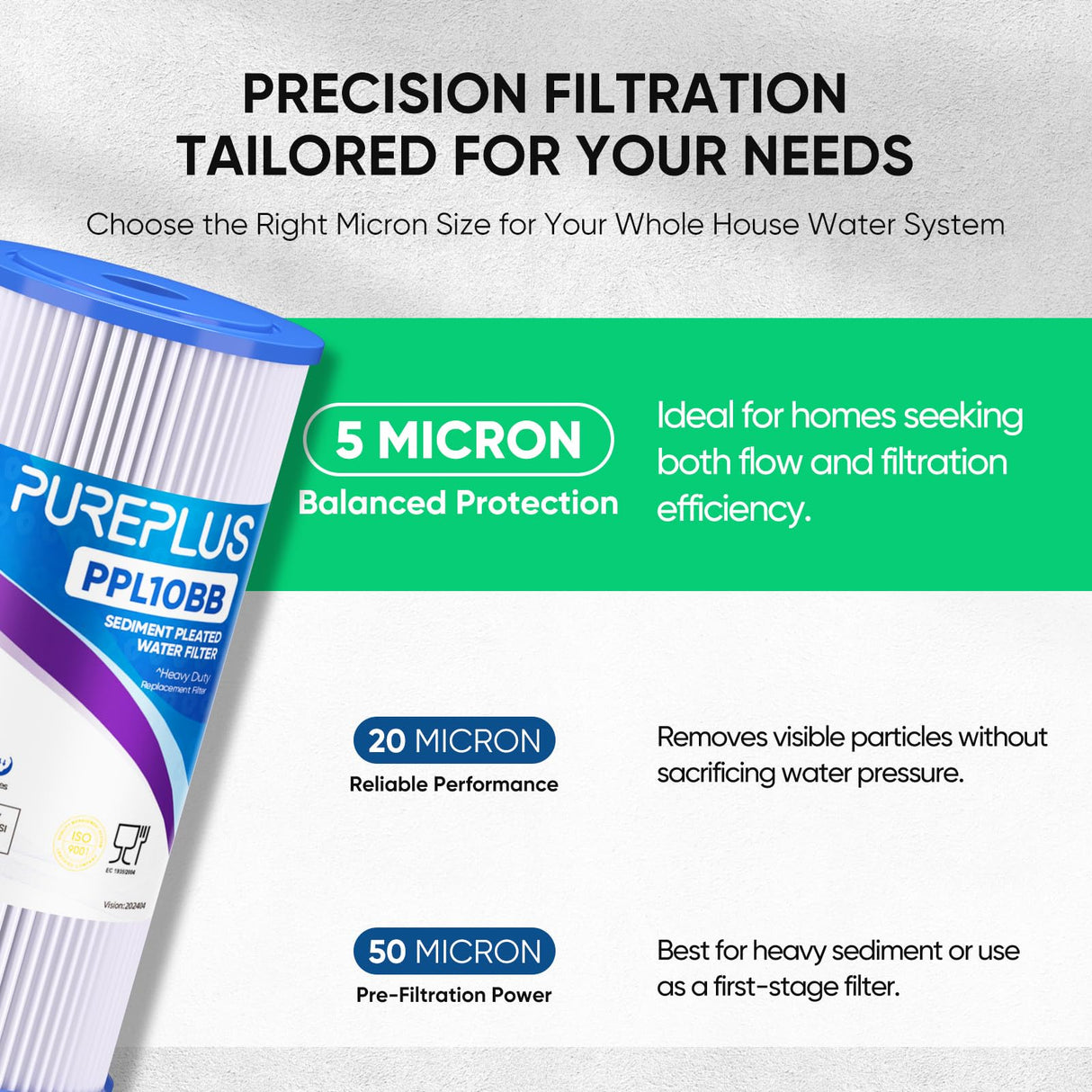 PUREPLUS 5 Micron 10" x 4.5" Whole House Pleated Sediment Filter for Well Water, Replacement Cartridge for GE FXHSC, Culligan R50-BBSA, Pentek R50-BB, DuPont WFHDC3001, W50PEHD, GXWH40L, 3Pack