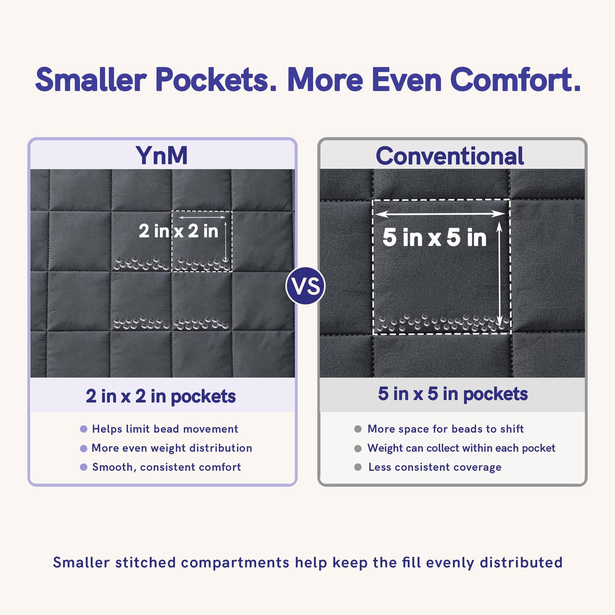 YnM 15lbs Weighted Blanket for Adults, 48x72 Inches, Dark Grey