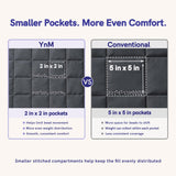 YnM 15lbs Weighted Blanket for Adults, 48x72 Inches, Dark Grey