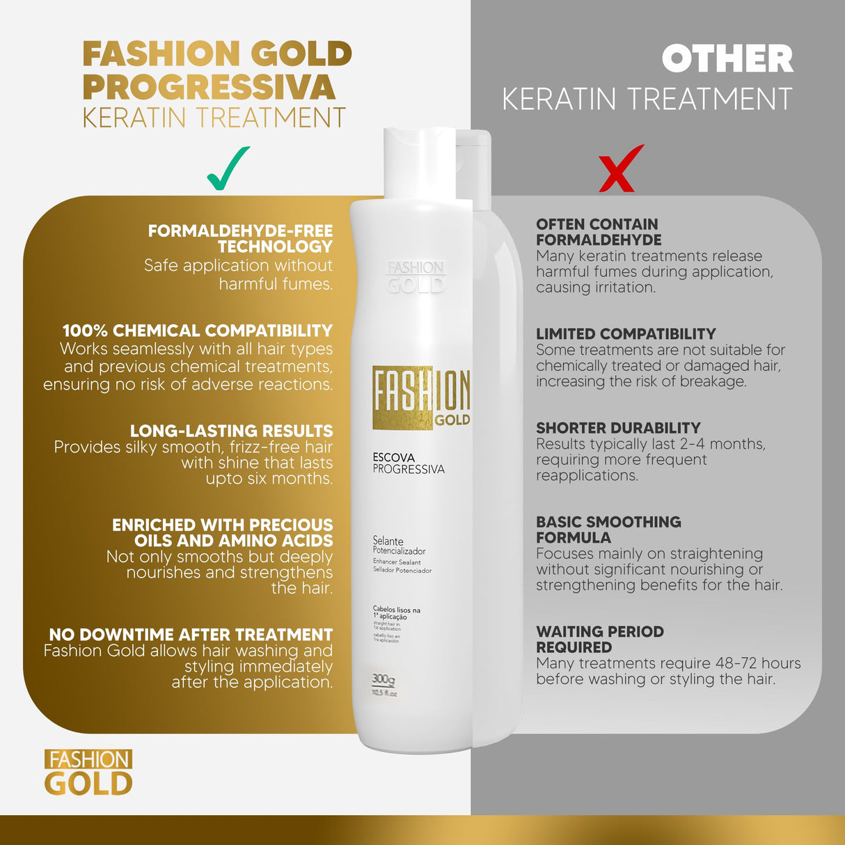 FASHION GOLD PROGRESSIVA 300g / 10.5oz | Brazilian Blowout Keratin Smoothing System | At-Home Professional Straightening Treatment | Reduces Frizz, Restores Shine, & Adds Strength | For All Hair Types