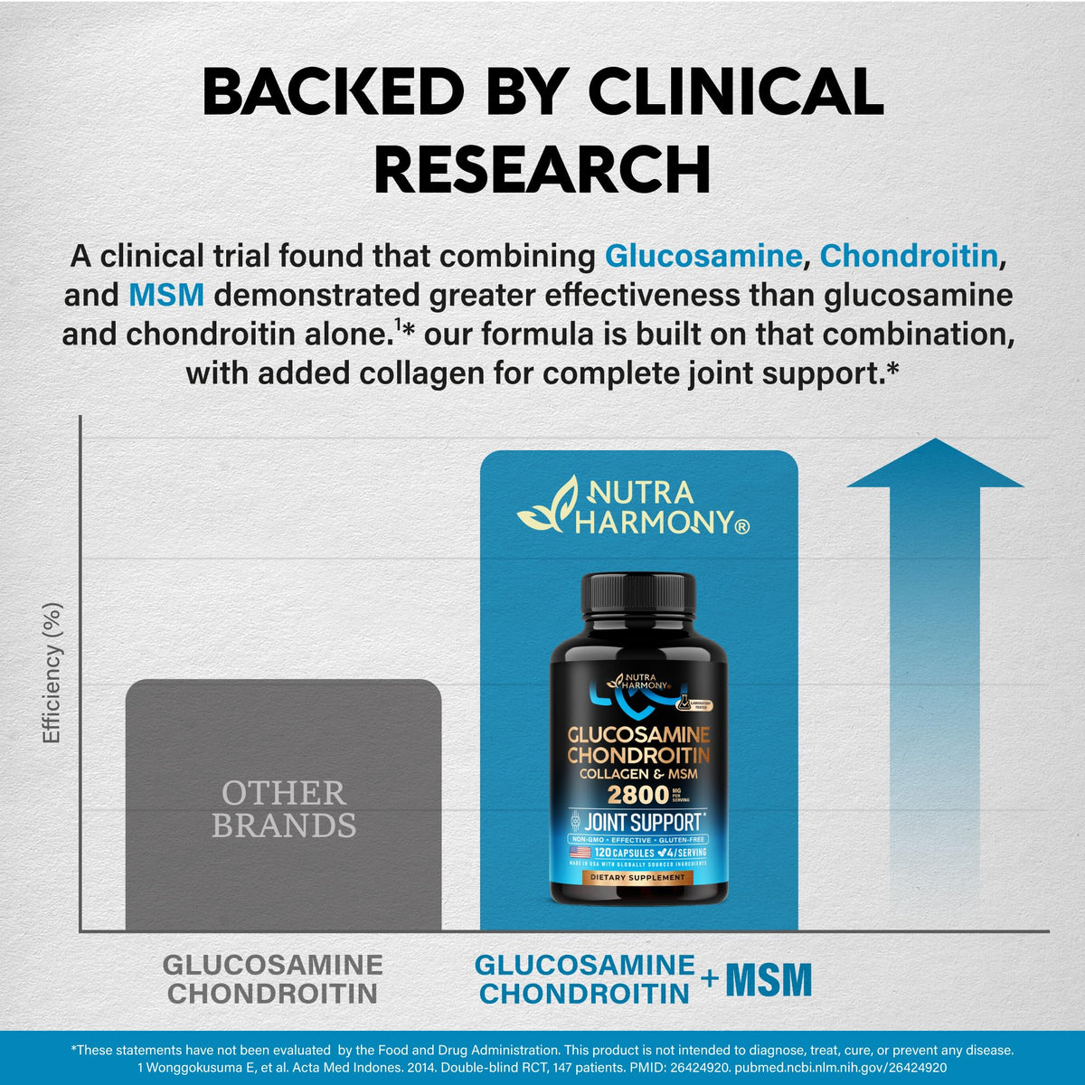 Glucosamine Chondroitin MSM Collagen - Joint Supplements 2800 mg - 120 Caps