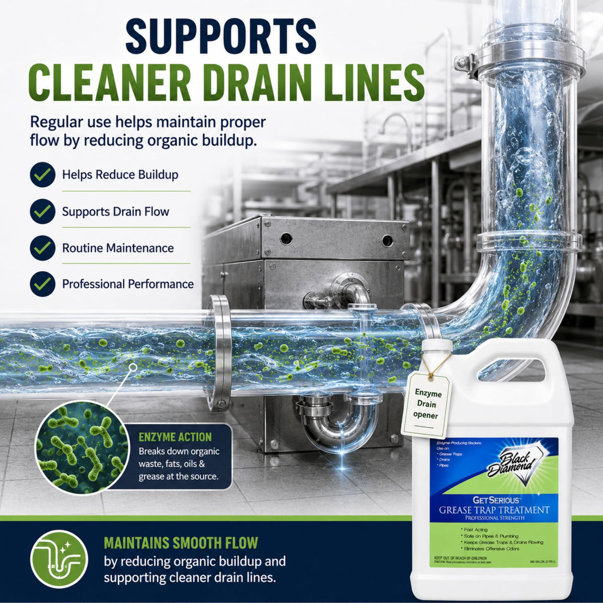Black Diamond Stoneworks GET SERIOUS Grease Trap Treatment – Commercial Enzyme Grease Trap Cleaner & Drain Maintenance for FOG Reduction, Odor Control & Free-Flowing Drains