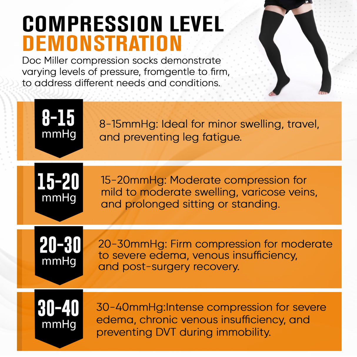 Doc Miller Thigh High Compression Socks - Open Toe, 20-30mmHg for Varicose Veins, Calf, Leg & Ankle Support, Pregnancy & Maternity Stockings, Small to Plus Size