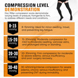 Doc Miller Thigh High Compression Socks - Open Toe, 20-30mmHg for Varicose Veins, Calf, Leg & Ankle Support, Pregnancy & Maternity Stockings, Small to Plus Size