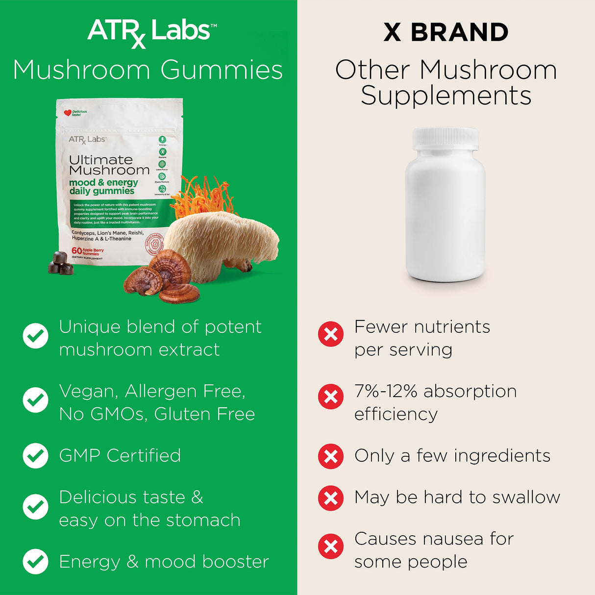 ATRx Labs Ultimate Mushroom Daily Gummies - Mushroom Gummies with Cordyceps, Lion’s Mane, and Reishi, Plus Huperzine A & L-Theanine, May Improve Mood and Energy, Apple Berry Flavor, 60 Gummies