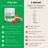 ATRx Labs Ultimate Mushroom Daily Gummies - Mushroom Gummies with Cordyceps, Lion’s Mane, and Reishi, Plus Huperzine A & L-Theanine, May Improve Mood and Energy, Apple Berry Flavor, 60 Gummies