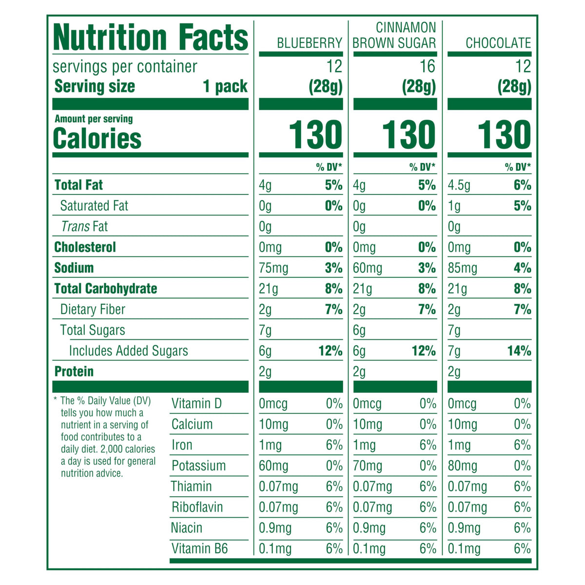 belVita Crunchy Bite Size Snacks Variety Pack, 3 Flavors, 40 Snack Packs