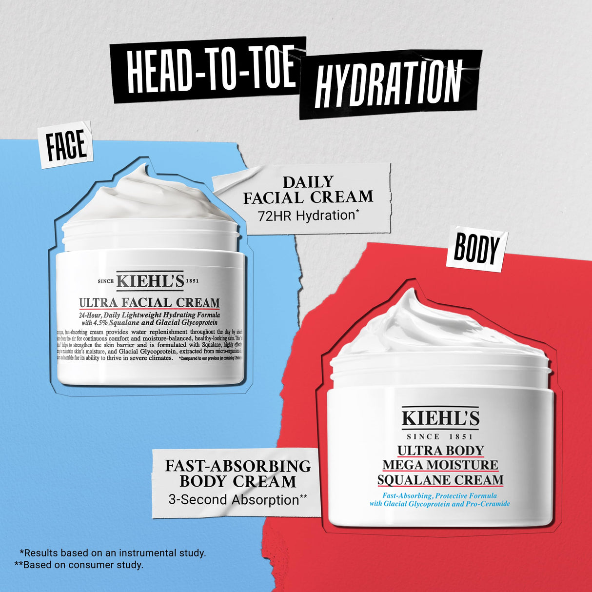 Kiehl's Ultra Body Barrier Repair Cream, Hydrating Body Lotion, Formulated for Sensitive Skin and Safe For Eczema - 8.4 Fl Oz