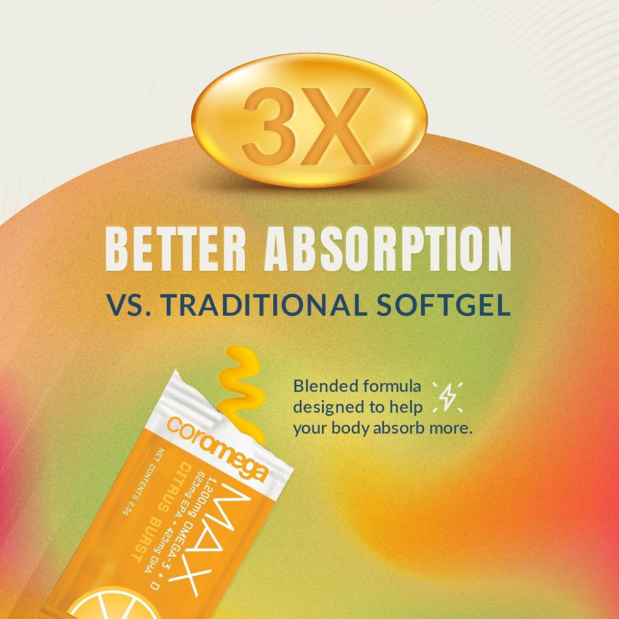 Coromega Omega 3 Fish Oil Supplement, 650mg of Omega-3s with 3X Better Absorption Than Softgels, Orange Flavor, 30 Single Serve Squeeze Packet