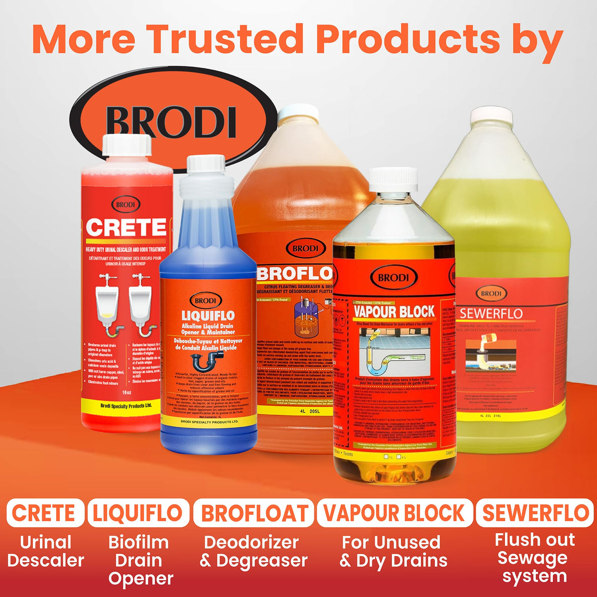 Brodi BroFloat Sump Pit Deodorizer & Degreaser, Industrial-Strength, Floating Protective Layer, Stops Odors & Dissolves Grease, Freeze-Proof, Concrete & Steel Safe, Pack of 1
