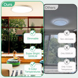 Brightever 4Pack LED Flush Mount Ceiling Light Fixture, 12 Inch 24W, Super Slim 0.67 Inch, 3200LM, Dimmable & 2700K-6500K 5 Color Selectable LED Ceiling Lights for Bedroom