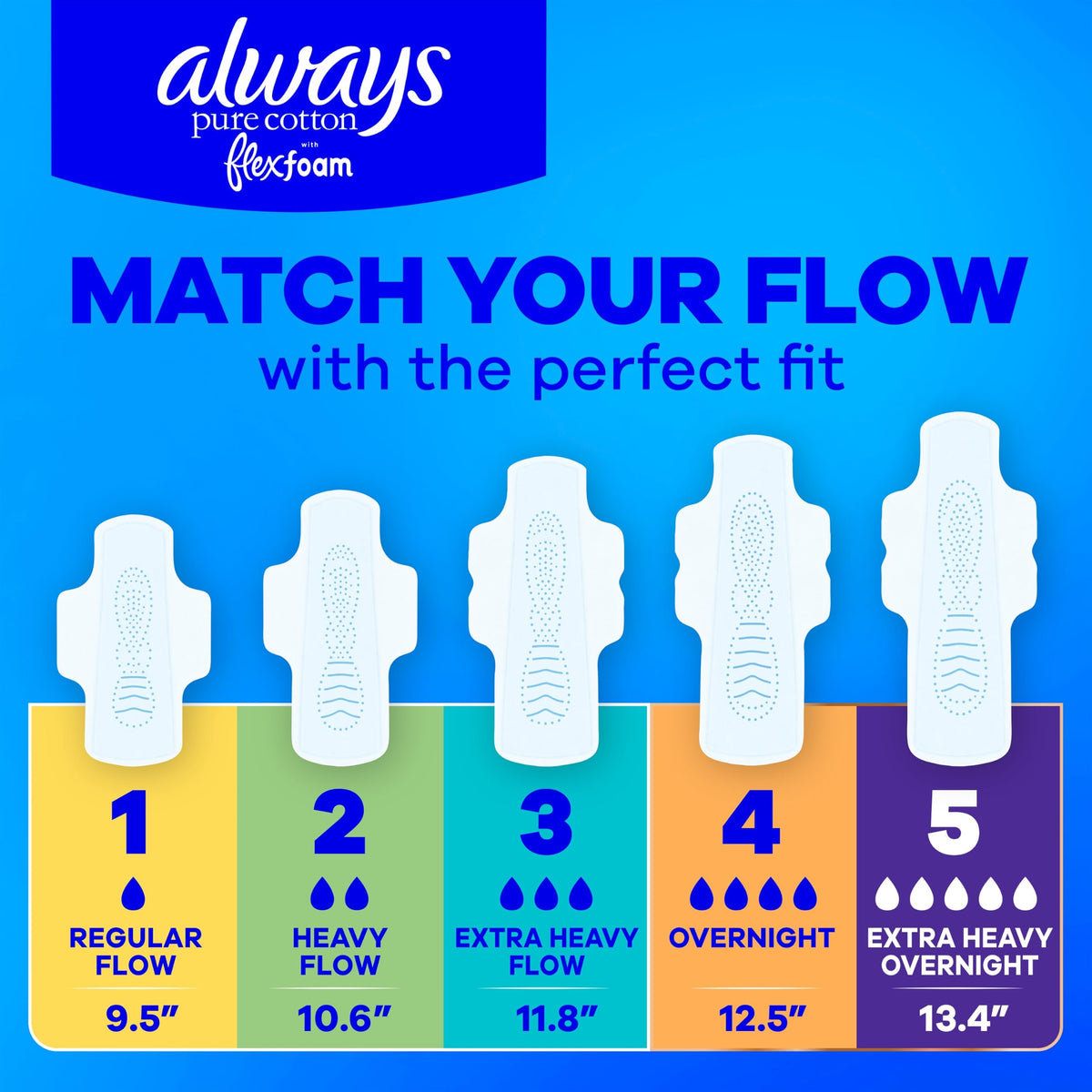 Always Pure Cotton, Organic Cotton top Layer Pads for Women with Wings, Feminine Care, Period, Menstrual, Sanitary, Postpartum, toallas sanitarias para Mujer, Size 2 Heavy Absorbency, Unscented, 72ct