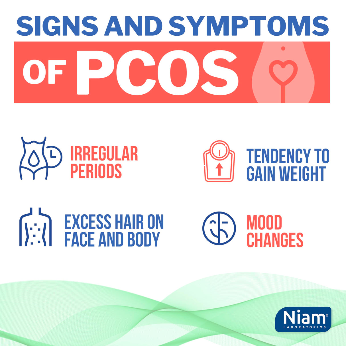 PCOS SOP Niam | D-Chiro Inositol Supplement - 500mg | Folic Acid, Vitamin B6, B12, D3 & Biotin | Polycystic Ovary Syndrome | Hormonal Balance | 30 Capsules