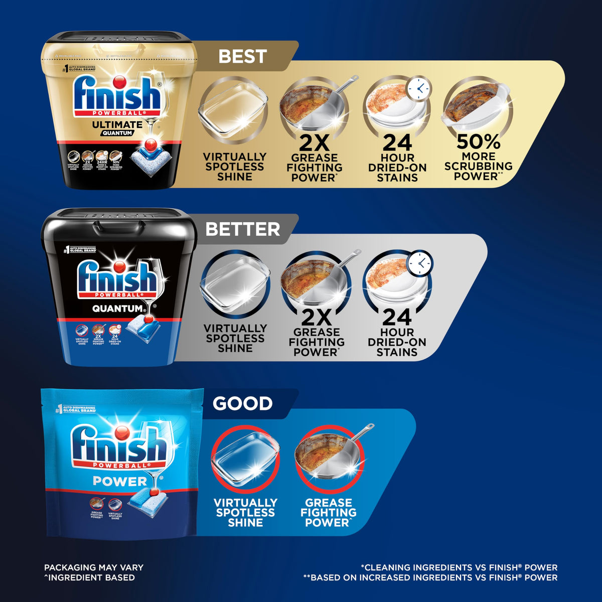 Finish Quantum Dishwasher Pods, Dish Detergent, Fresh Scent, 100ct