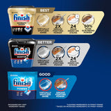 Finish Quantum Dishwasher Pods, Dish Detergent, Fresh Scent, 100ct