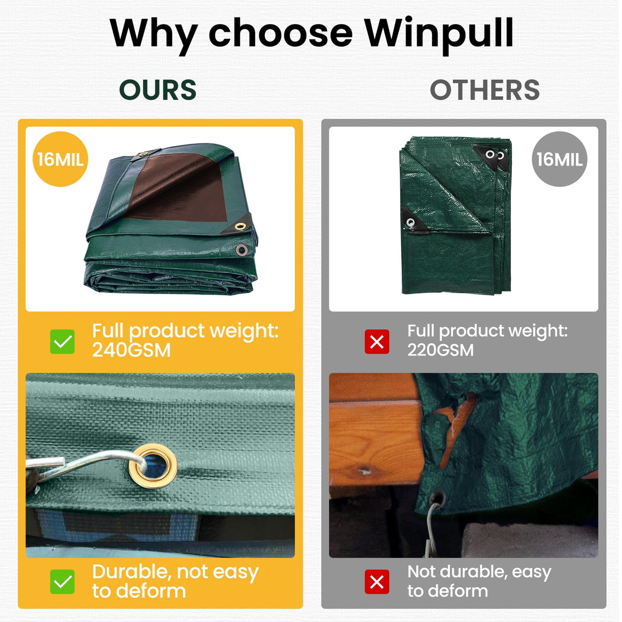 Winpull Tarp 10x20 Feet 16 Mil Heavy Duty Waterproof Tarp, Large Multipurpose Cover with Brass Grommets and Reinforced Edges, UV Resistant Thick Poly Tarps for Outdoor Camping Tent Pool Car, Green
