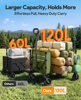 Collapsible Wagon with Wheels,120L Wagon Cart for Camping Groceries Beach