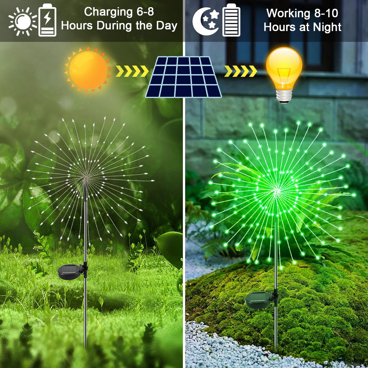 YaaFen Solar Garden Lights Outdoor, 2 Pack 120 LED Twinkling Firework Lights Decorative with 2 Modes, Outdoor Waterproof Solar Starburst Light for Outside Yard Pathway Garden Decor, Green