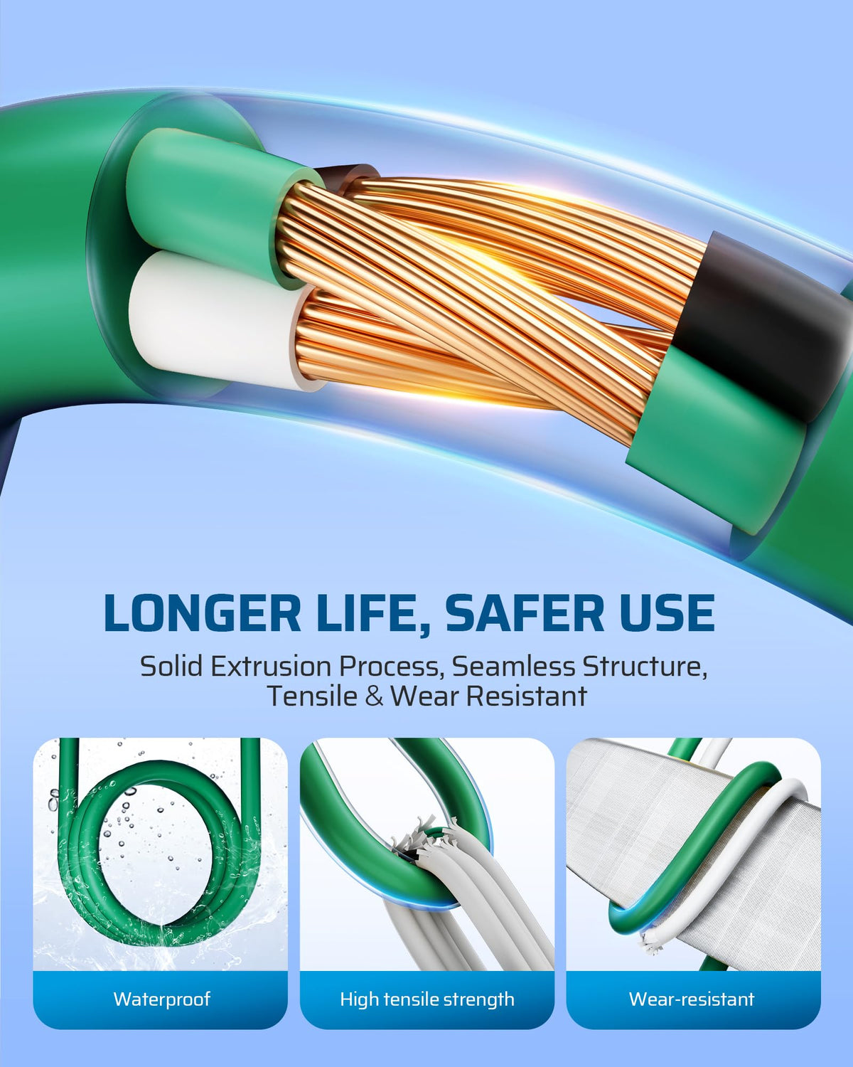 DEWENWILS 40FT (22’+6’ *3), 1 to 3 Splitter Outlets, 3 Prong Outlets, Green