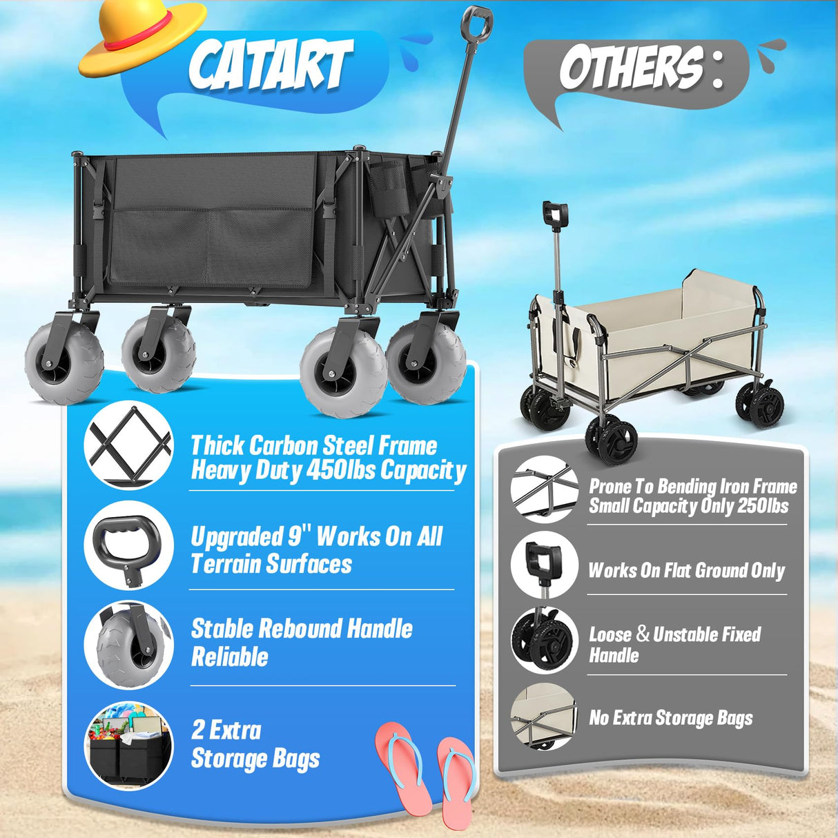 Beach Wagon with Big Wheels for Sand, 350lbs Heavy Duty Folding Wagon, Oversized 180L, 9" PVC All-Terrain Wheels, Adjustable Handle, Cooler & Storage Bags for Beach, Camping & Outdoor Sports (Black)