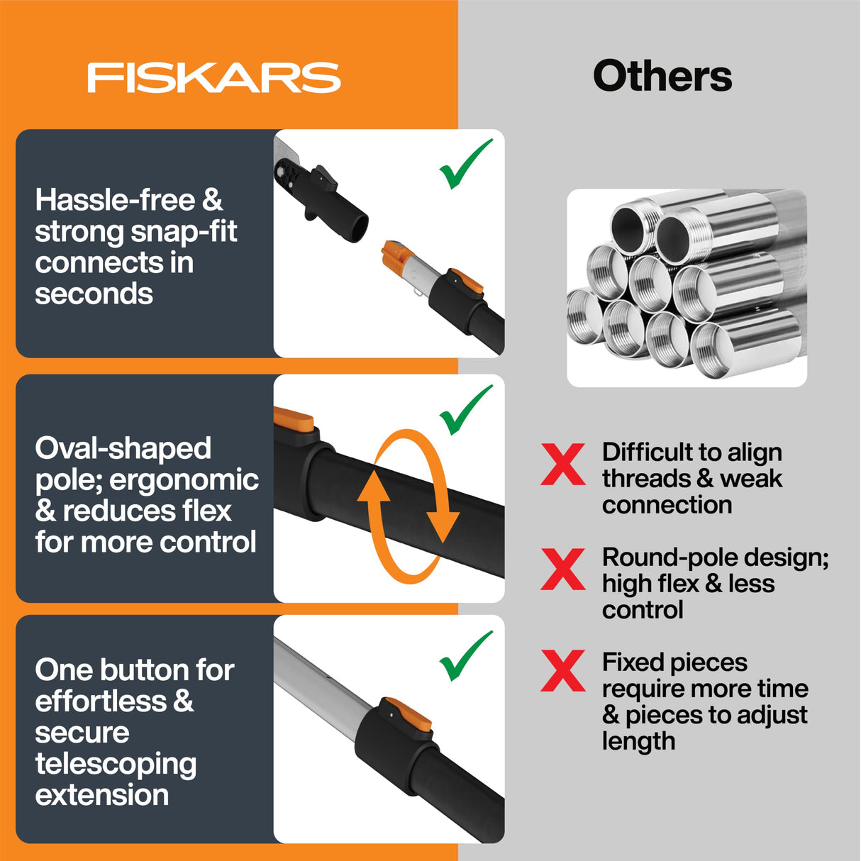 Fiskars XtendControl Rotating Tree Pruner Head, Pole Not Included